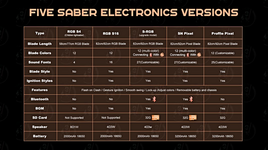 Cantina Sabers User Guide